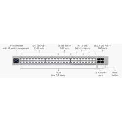 Unifi Pro Max 48 PoE